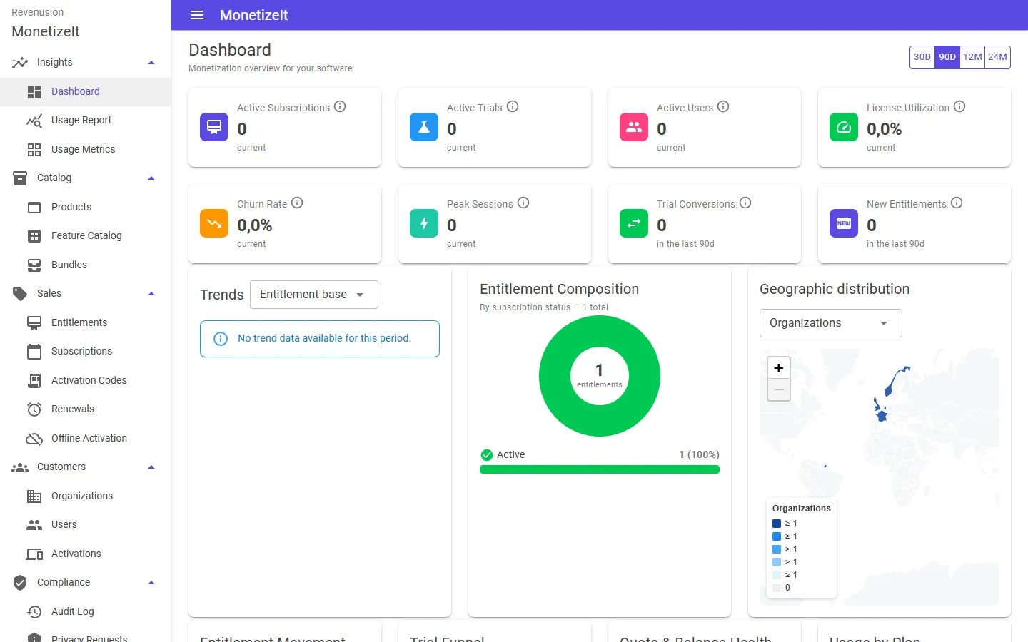 The MonetizeIt Provision Portal dashboard